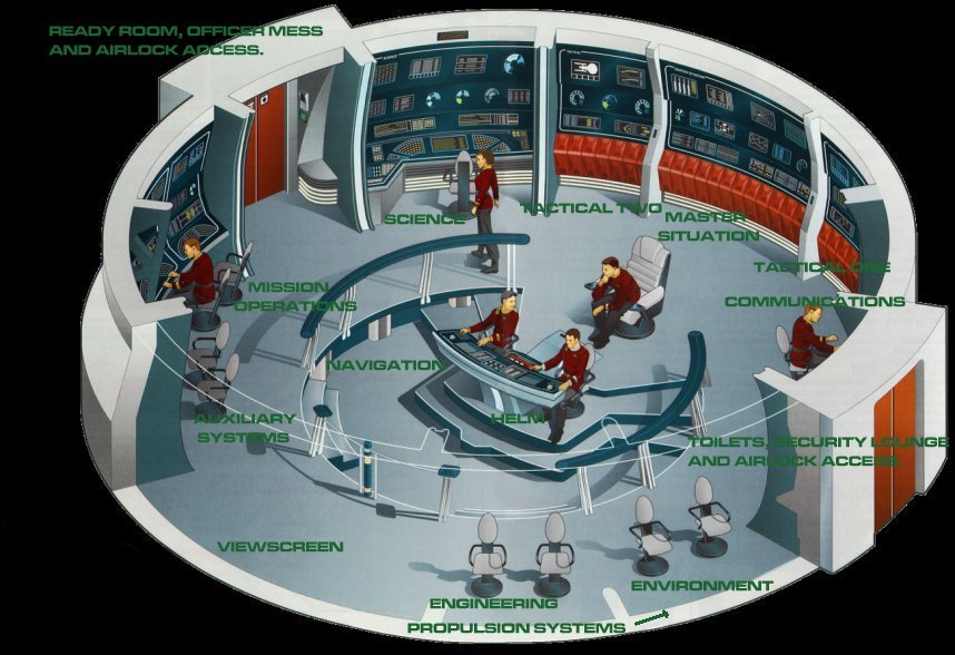 Main Bridge of the U.S.S. Interceptor